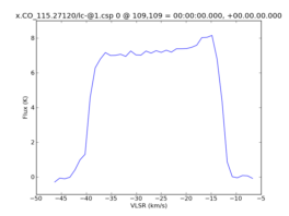 Average Spectrum at centerbox[[109pix,109pix],[1pix,1pix]]