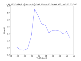 Average Spectrum at centerbox[[108pix,108pix],[1pix,1pix]]