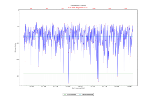 Potential lines overlaid on minimum intensity plot from CubeStats_BDP.
