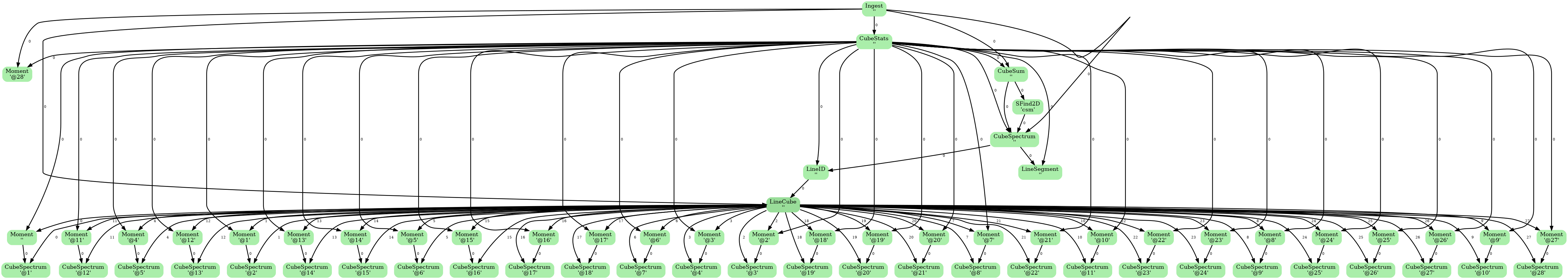 ADMIT Flow Diagram