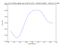 Average Spectrum at centerbox[[57pix,123pix],[1pix,1pix]]