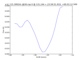 Average Spectrum at centerbox[[131pix,144pix],[1pix,1pix]]