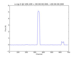 Average Spectrum at centerbox[[109pix,109pix],[1pix,1pix]]