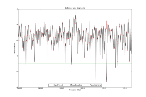 Potential lines overlaid on minimum intensity plot from CubeStats_BDP.