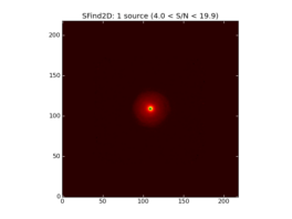 Image of input map with sources found by SFind2D overlayed in green.