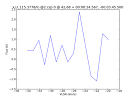 Average Spectrum at centerbox[[42pix,68pix],[1pix,1pix]]