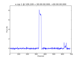 Average Spectrum at centerbox[[109pix,109pix],[1pix,1pix]]