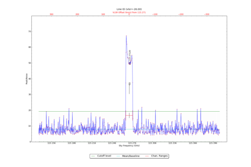 Potential lines overlaid on peak intensity plot from CubeStats_BDP.