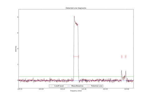 Detected line segments from input spectrum #0.
