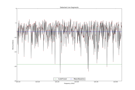Potential lines overlaid on minimum intensity plot from CubeStats_BDP.