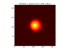 Image of input map with sources found by SFind2D overlayed in green.