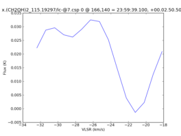 Average Spectrum at centerbox[[166pix,140pix],[1pix,1pix]]