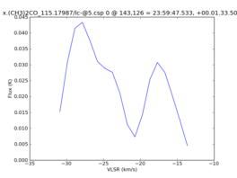 Average Spectrum at centerbox[[143pix,126pix],[1pix,1pix]]