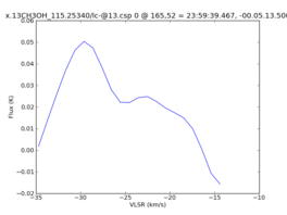 Average Spectrum at centerbox[[165pix,52pix],[1pix,1pix]]