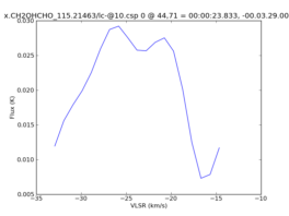Average Spectrum at centerbox[[44pix,71pix],[1pix,1pix]]