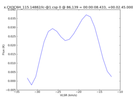 Average Spectrum at centerbox[[86pix,139pix],[1pix,1pix]]