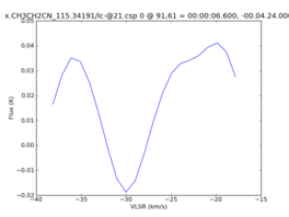 Average Spectrum at centerbox[[91pix,61pix],[1pix,1pix]]