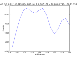 Average Spectrum at centerbox[[107pix,127pix],[1pix,1pix]]