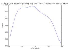 Average Spectrum at centerbox[[162pix,148pix],[1pix,1pix]]