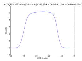 Average Spectrum at centerbox[[109pix,109pix],[1pix,1pix]]