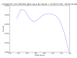 Average Spectrum at centerbox[[116pix,59pix],[1pix,1pix]]