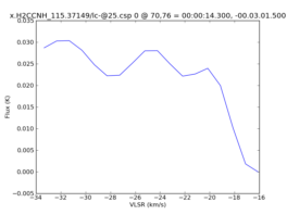 Average Spectrum at centerbox[[70pix,76pix],[1pix,1pix]]