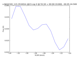 Average Spectrum at centerbox[[55pix,50pix],[1pix,1pix]]