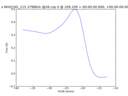 Average Spectrum at centerbox[[109pix,109pix],[1pix,1pix]]