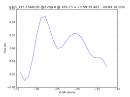 Average Spectrum at centerbox[[165pix,73pix],[1pix,1pix]]