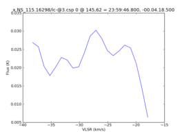 Average Spectrum at centerbox[[145pix,62pix],[1pix,1pix]]
