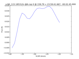 Average Spectrum at centerbox[[159pix,79pix],[1pix,1pix]]