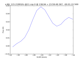 Average Spectrum at centerbox[[138pix,94pix],[1pix,1pix]]