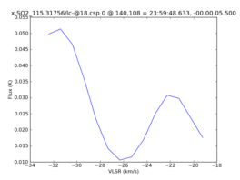 Average Spectrum at centerbox[[140pix,108pix],[1pix,1pix]]