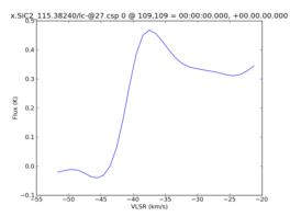 Average Spectrum at centerbox[[109pix,109pix],[1pix,1pix]]