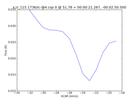 Average Spectrum at centerbox[[51pix,78pix],[1pix,1pix]]