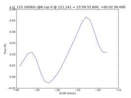 Average Spectrum at centerbox[[121pix,141pix],[1pix,1pix]]