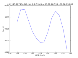 Average Spectrum at centerbox[[53pix,43pix],[1pix,1pix]]