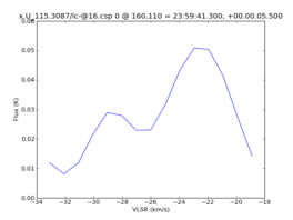 Average Spectrum at centerbox[[160pix,110pix],[1pix,1pix]]