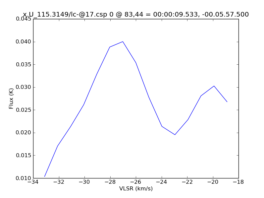 Average Spectrum at centerbox[[83pix,44pix],[1pix,1pix]]