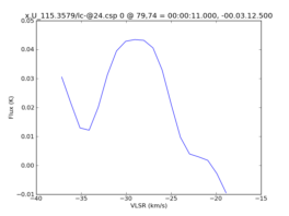 Average Spectrum at centerbox[[79pix,74pix],[1pix,1pix]]
