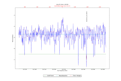 Potential lines overlaid on minimum intensity plot from CubeStats_BDP.