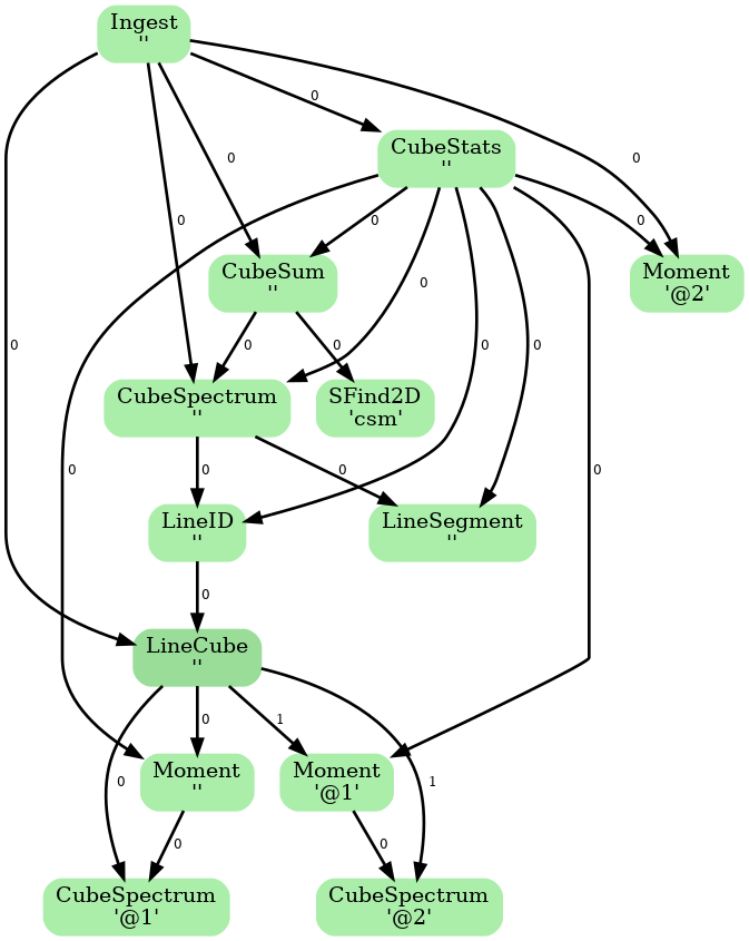 ADMIT Flow Diagram