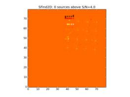 Image of input map with sources found by SFind2D overlayed in green.