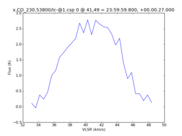 Average Spectrum at centerbox[[41pix,49pix],[1pix,1pix]]