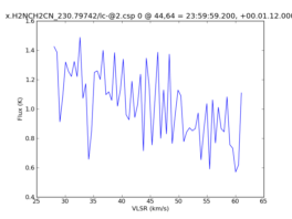 Average Spectrum at centerbox[[44pix,64pix],[1pix,1pix]]