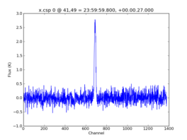 Average Spectrum at centerbox[[41pix,49pix],[1pix,1pix]]