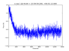 Average Spectrum at centerbox[[44pix,64pix],[1pix,1pix]]