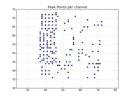 Peak point plot: Locations of per-channel peaks in the image cube x.im
