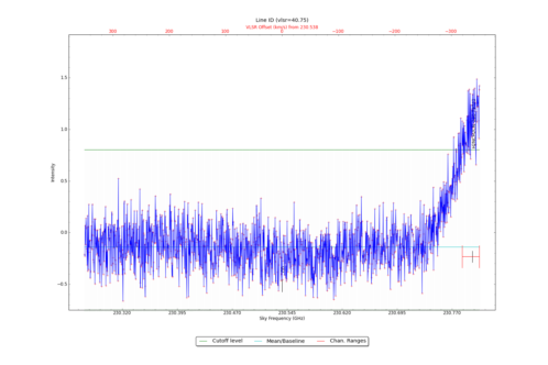 Identified lines overlaid on input spectrum #1.