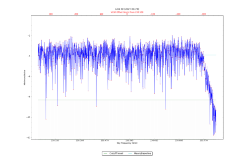 Potential lines overlaid on minimum intensity plot from CubeStats_BDP.